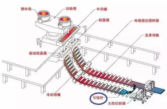 警示！某鋼企檢修人員被連鑄機(jī)引錠桿擠壓致死！